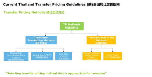 德勤泰國事務所法稅座談會干貨分享 技術轉讓的稅務與法律實踐解析
