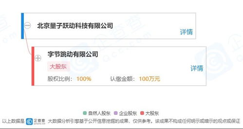 技術轉讓 流程、挑戰與未來趨勢